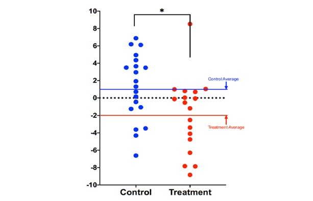 MethClock-Biological Age Anti-aging Test