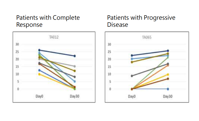 Clinical Performance of LiverAM - Monitoring LiverRP臨床效能 – 五年存活率預測